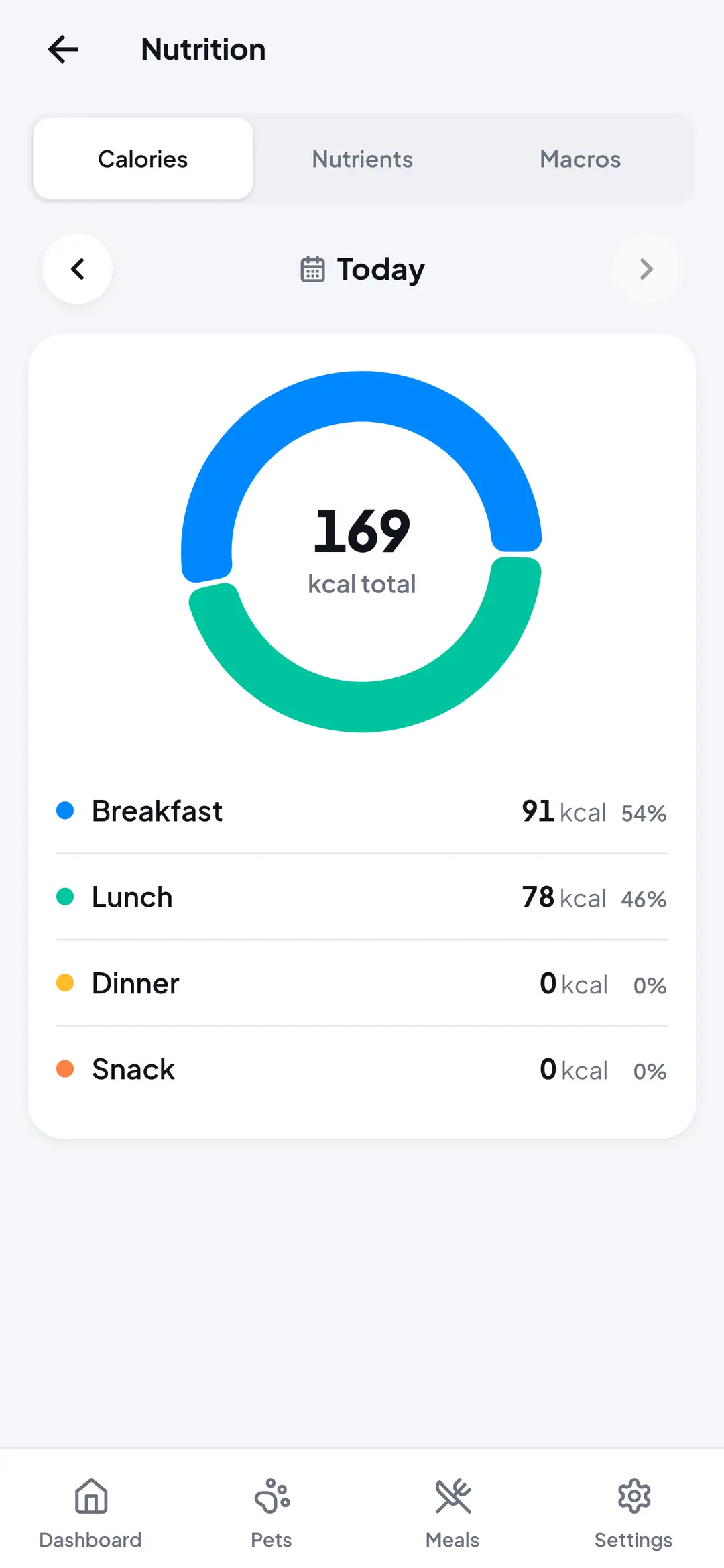 Nutrition chart showing 169 calories today, split between breakfast and lunch